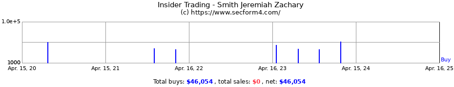 Insider Trading Transactions for Smith Jeremiah Zachary