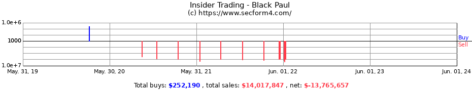 Insider Trading Transactions for Black Paul