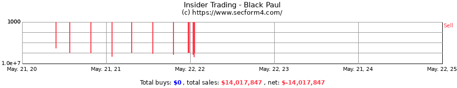 Insider Trading Transactions for Black Paul