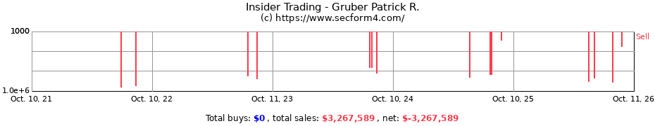 Insider Trading Transactions for Gruber Patrick R.
