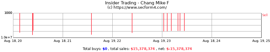 Insider Trading Transactions for Chang Mike F