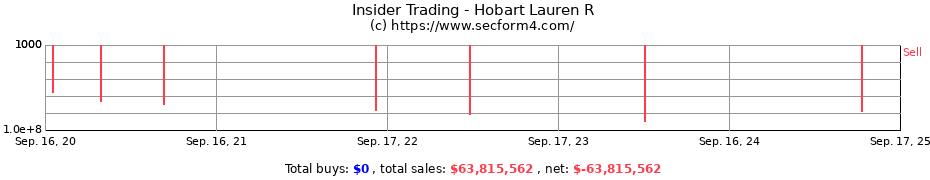 Insider Trading Transactions for Hobart Lauren R