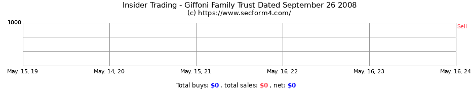 Insider Trading Transactions for Giffoni Family Trust Dated September 26 2008
