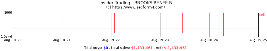 Insider Trading Transactions for BROOKS RENEE R