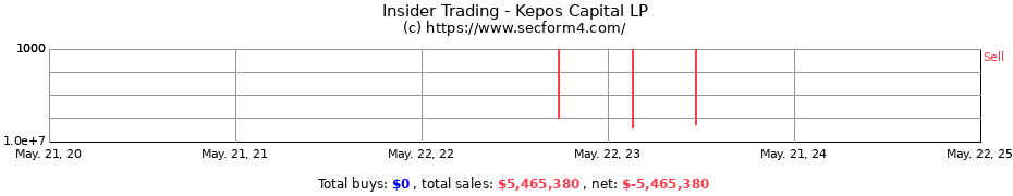 Insider Trading Transactions for Kepos Capital LP