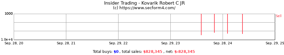 Insider Trading Transactions for Kovarik Robert C JR