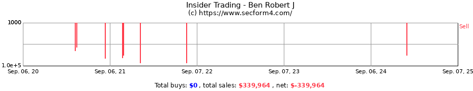 Insider Trading Transactions for Ben Robert J