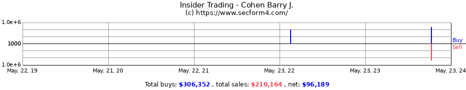 Insider Trading Transactions for Cohen Barry J.