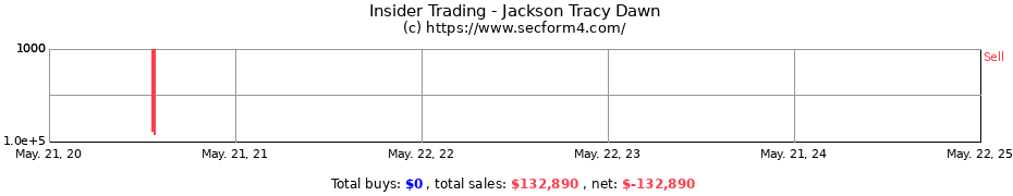 Insider Trading Transactions for Jackson Tracy Dawn