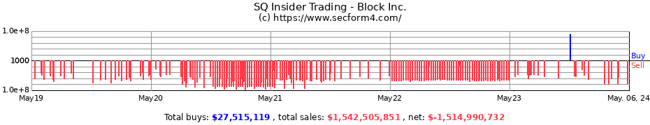 Insider Trading Transactions for Block Inc.