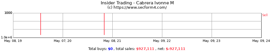 Insider Trading Transactions for Cabrera Ivonne M