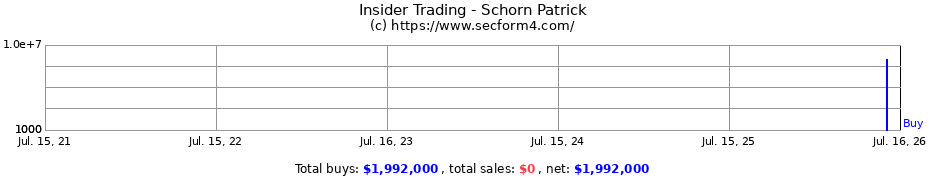 Insider Trading Transactions for Schorn Patrick