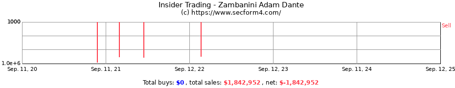 Insider Trading Transactions for Zambanini Adam Dante