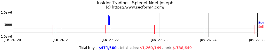 Insider Trading Transactions for Spiegel Noel Joseph