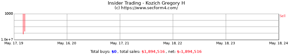 Insider Trading Transactions for Kozich Gregory H
