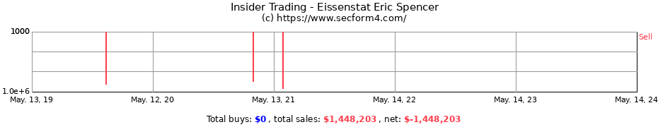 Insider Trading Transactions for Eissenstat Eric Spencer