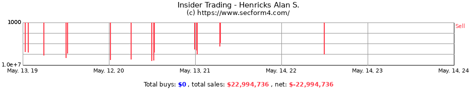 Insider Trading Transactions for Henricks Alan S.