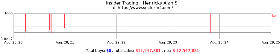 Insider Trading Transactions for Henricks Alan S.