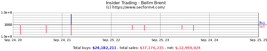 Insider Trading Transactions for Bellm Brent