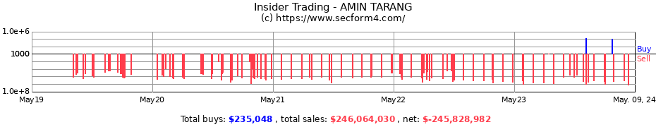 Insider Trading Transactions for AMIN TARANG