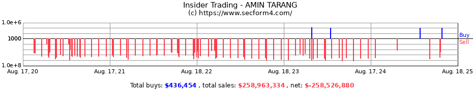 Insider Trading Transactions for AMIN TARANG