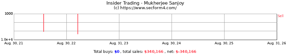Insider Trading Transactions for Mukherjee Sanjoy