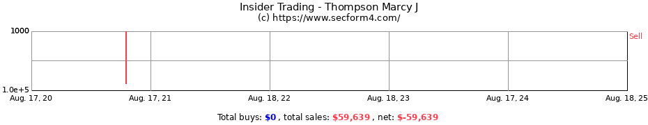 Insider Trading Transactions for Thompson Marcy J