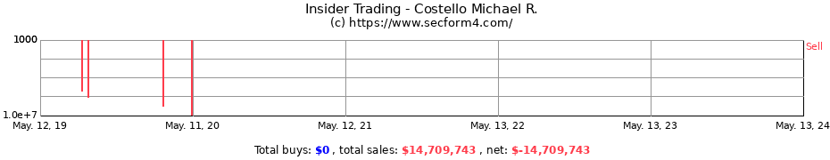 Insider Trading Transactions for Costello Michael R.