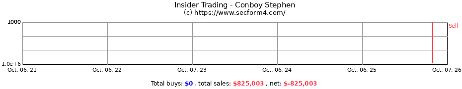 Insider Trading Transactions for Conboy Stephen