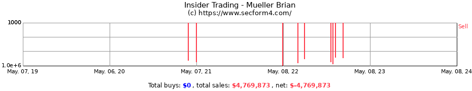 Insider Trading Transactions for Mueller Brian
