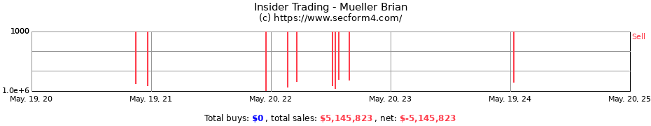 Insider Trading Transactions for Mueller Brian