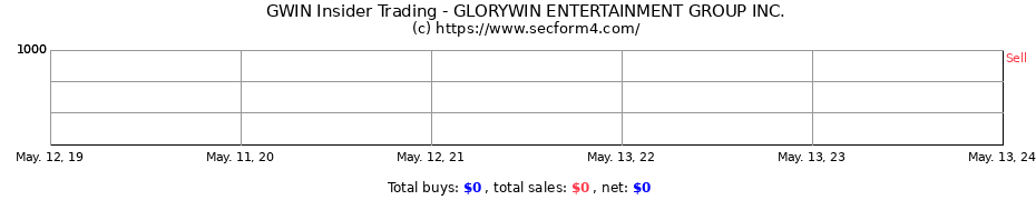 Insider Trading Transactions for GLORYWIN ENTERTAINMENT GROUP INC.