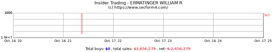 Insider Trading Transactions for ERMATINGER WILLIAM R