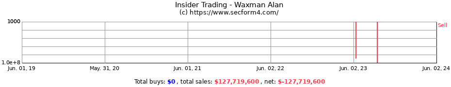 Insider Trading Transactions for Waxman Alan