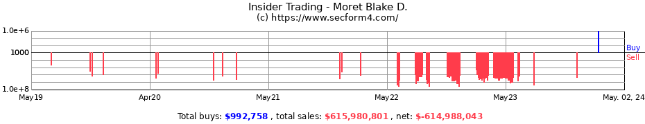 Insider Trading Transactions for Moret Blake D.