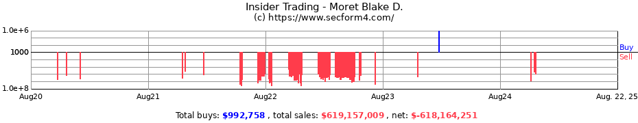 Insider Trading Transactions for Moret Blake D.