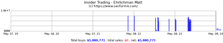 Insider Trading Transactions for Ehrlichman Matt