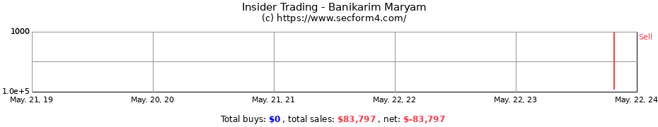 Insider Trading Transactions for Banikarim Maryam