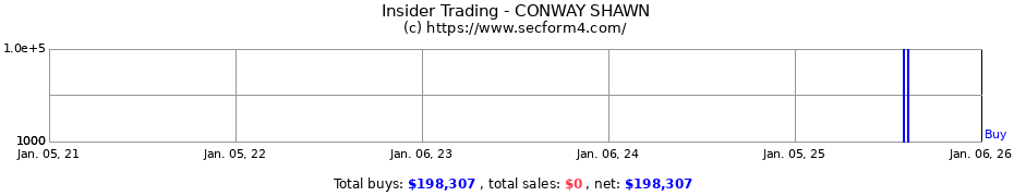 Insider Trading Transactions for CONWAY SHAWN