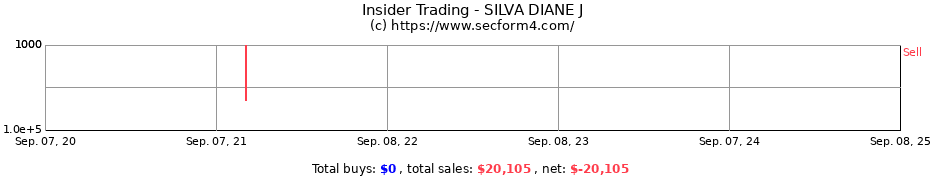 Insider Trading Transactions for SILVA DIANE J