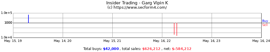Insider Trading Transactions for Garg Vipin K