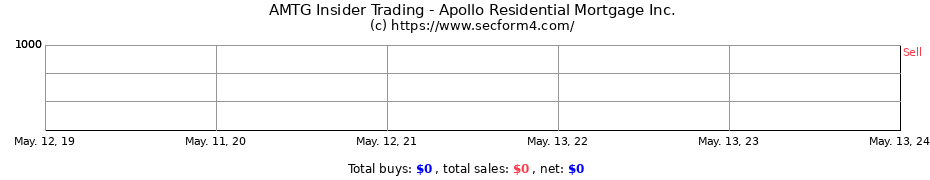 Insider Trading Transactions for Apollo Residential Mortgage Inc.
