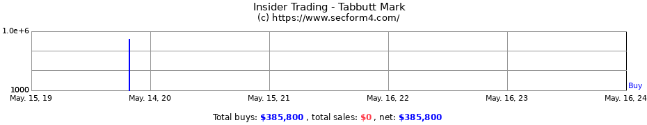 Insider Trading Transactions for Tabbutt Mark