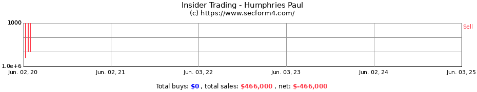 Insider Trading Transactions for Humphries Paul