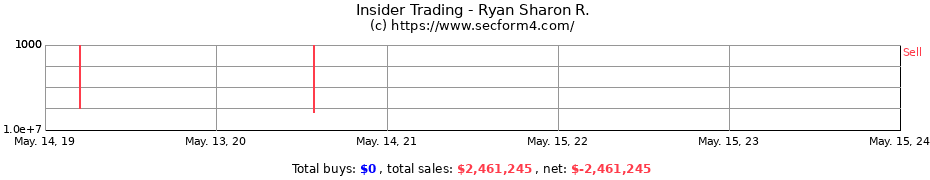 Insider Trading Transactions for Ryan Sharon R.
