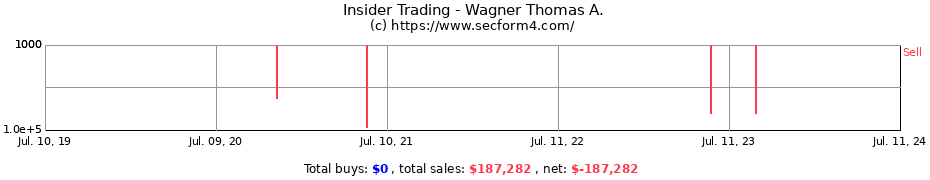 Insider Trading Transactions for Wagner Thomas A.