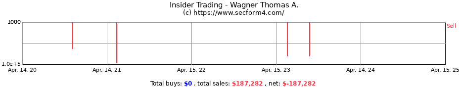 Insider Trading Transactions for Wagner Thomas A.