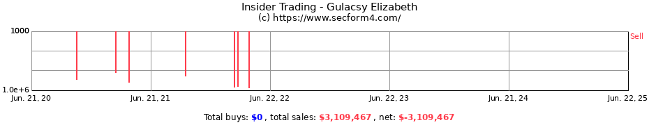 Insider Trading Transactions for Gulacsy Elizabeth