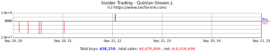 Insider Trading Transactions for Quinlan Steven J.