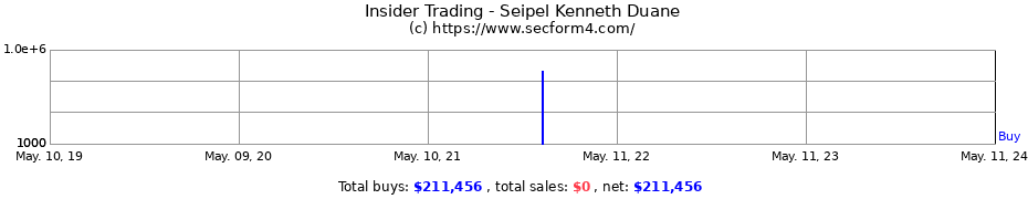 Insider Trading Transactions for Seipel Kenneth Duane